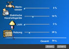 energieverteilung